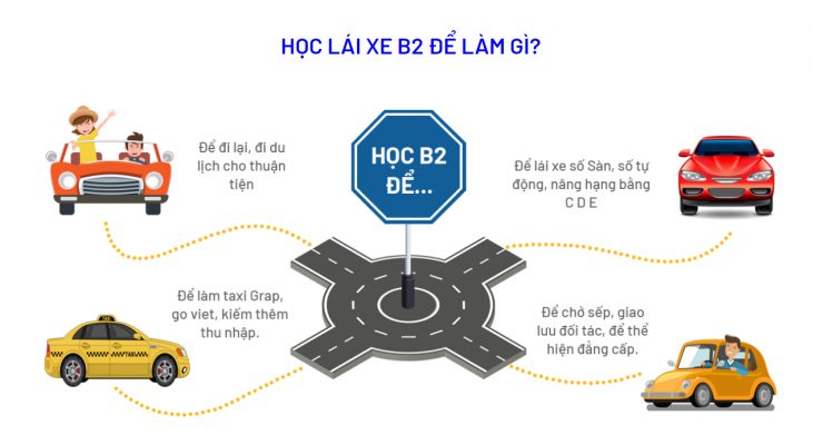 hoc b2 de lam gi 731x400 1